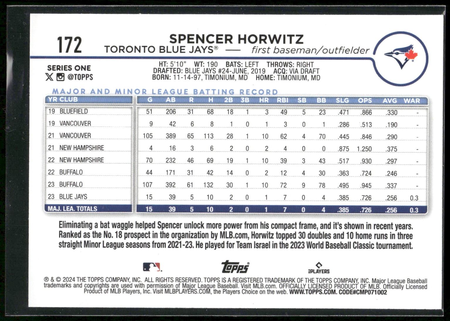 2024 Topps #172 Spencer Horwitz