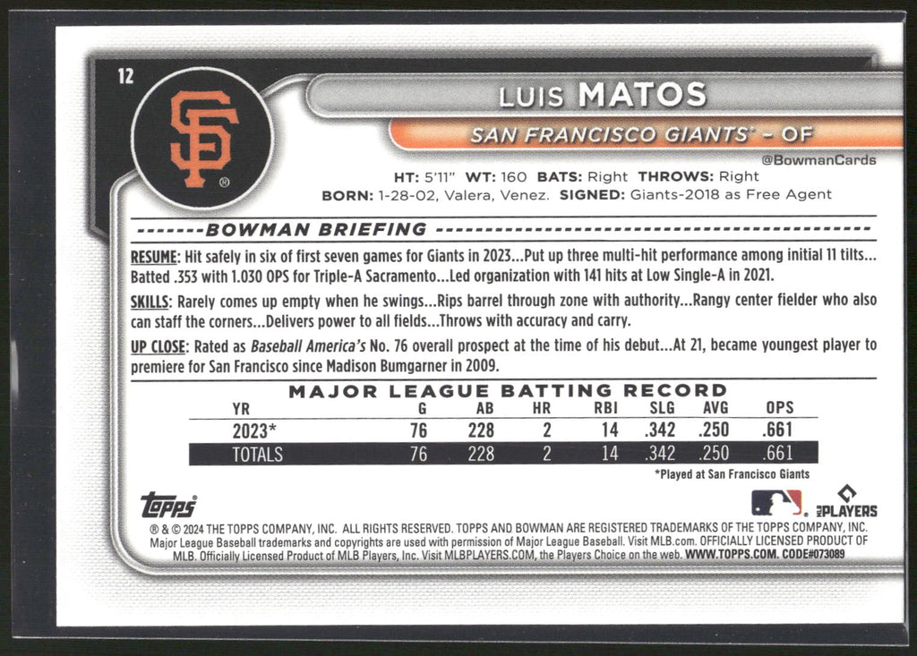 2024 Bowman #12 Luis Matos