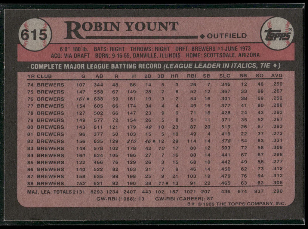 1989 Topps #615 Robin Yount