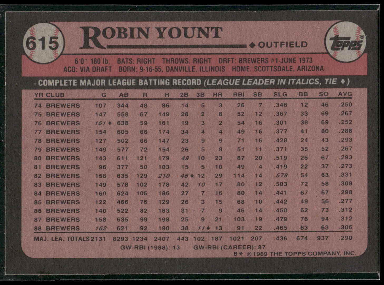 1989 Topps #615 Robin Yount