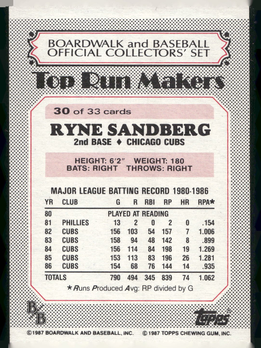 1987 Topps Boardwalk and Baseball #30b Ryne Sandberg