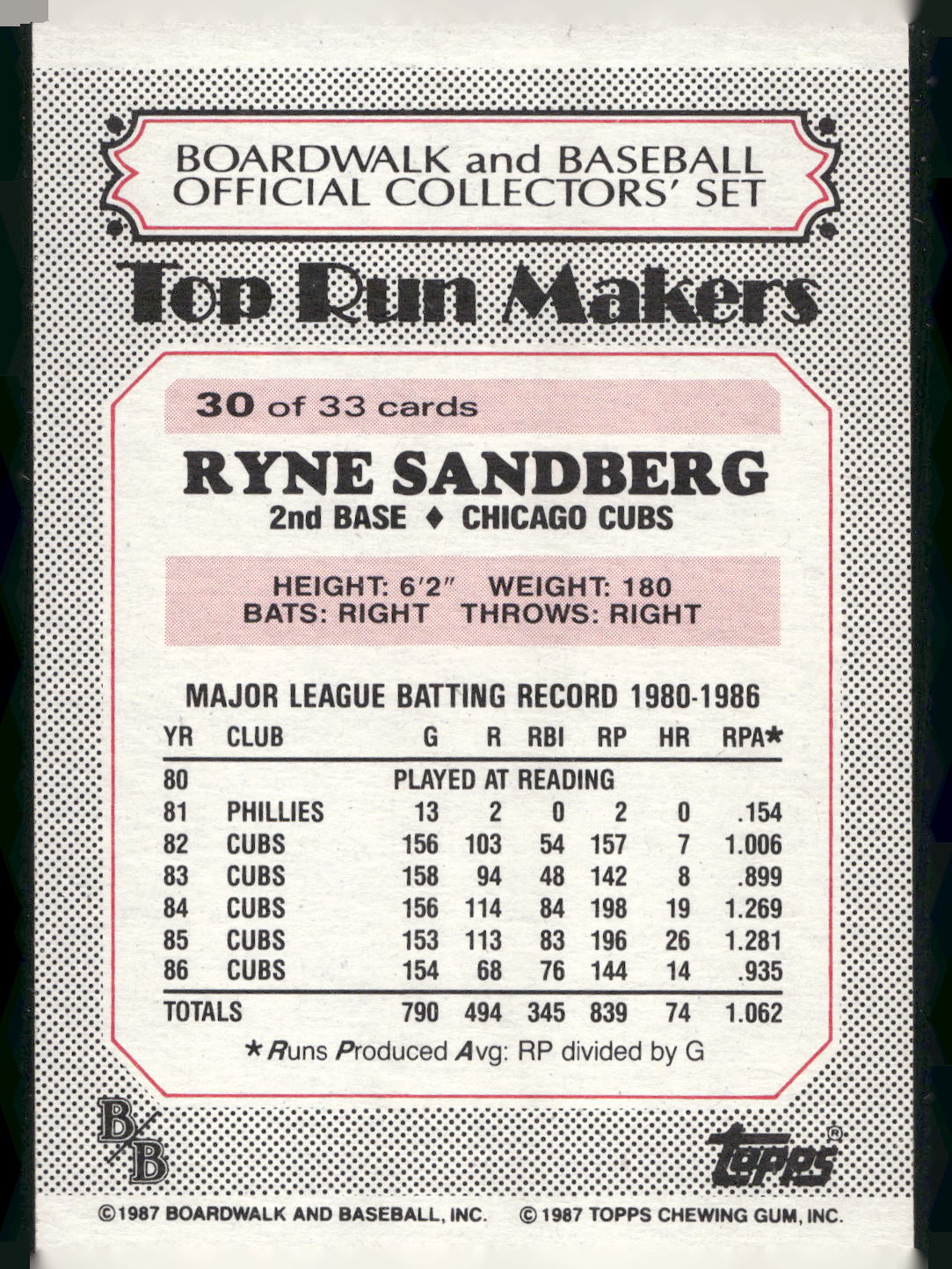 1987 Topps Boardwalk and Baseball #30b Ryne Sandberg