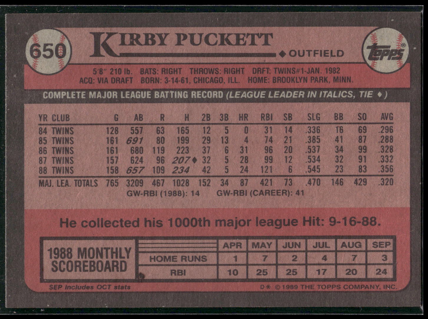 1989 Topps #650 Kirby Puckett