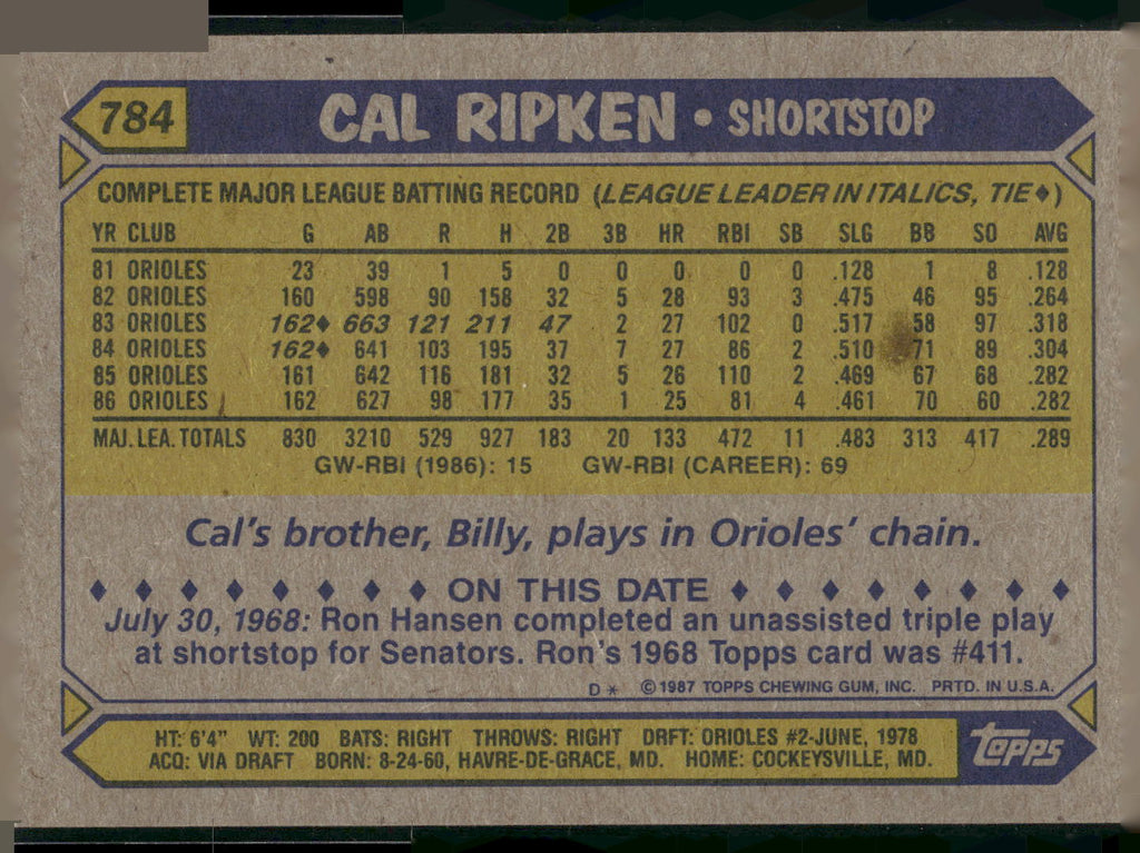 1987 Topps #784 Cal Ripken