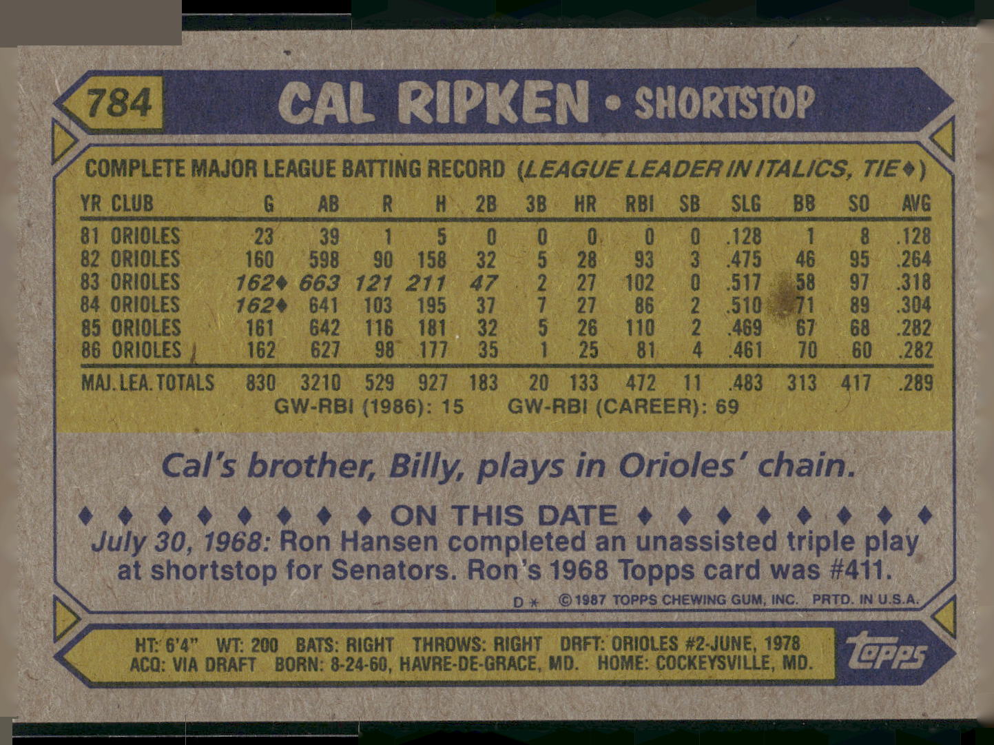1987 Topps #784 Cal Ripken