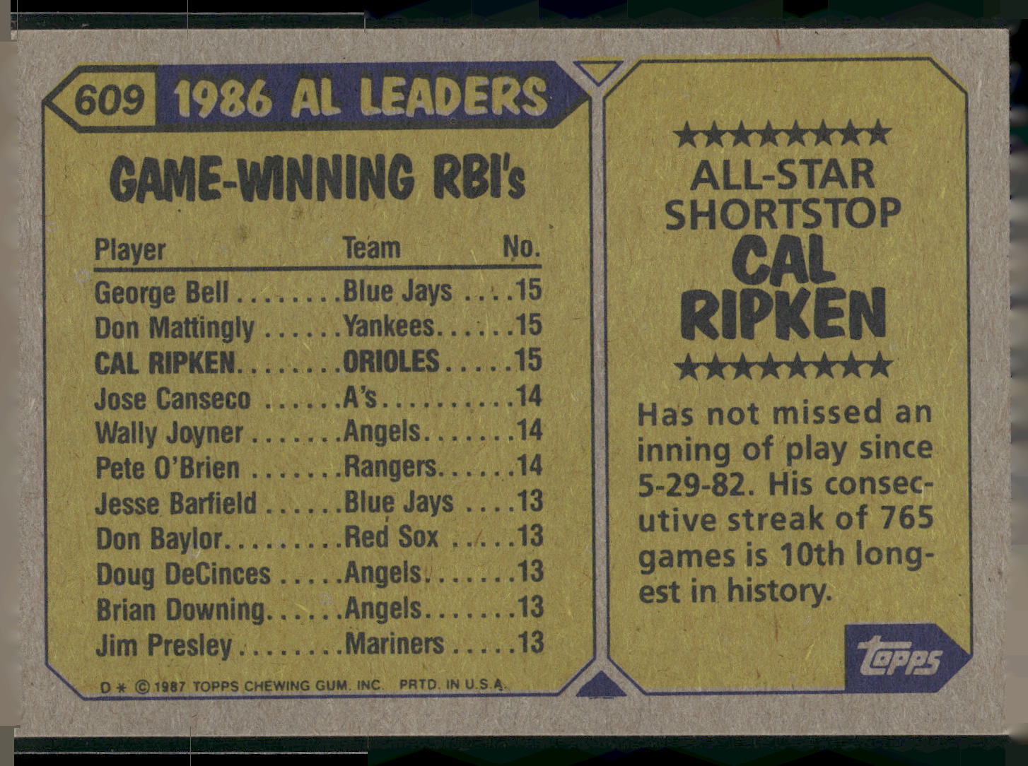 1987 Topps #609 Cal Ripken