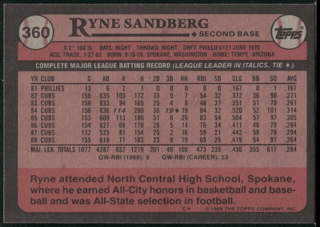 1989 Topps #360 Ryne Sandberg