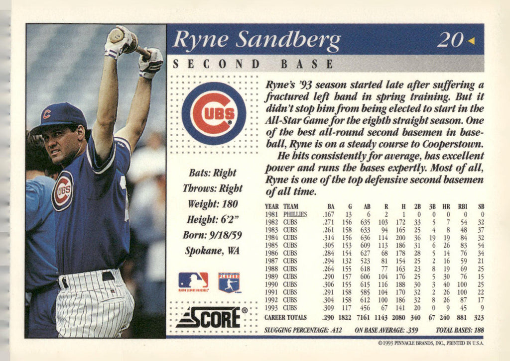 1994 Score #20 Ryne Sandberg