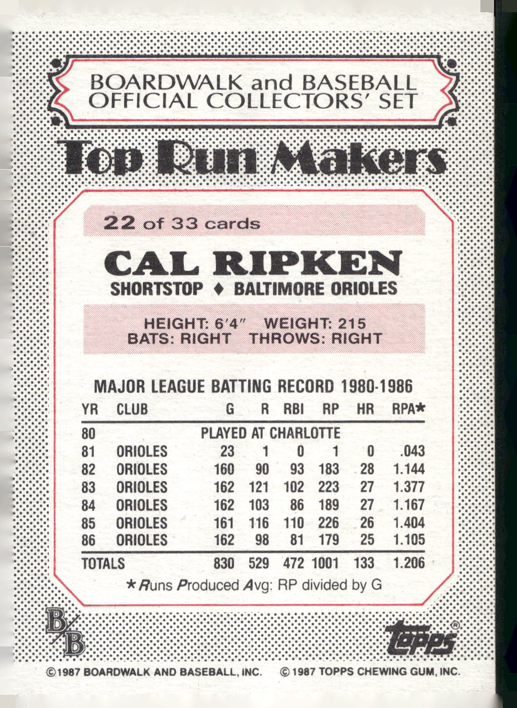 1987 Topps Boardwalk and Baseball #22b Cal Ripken