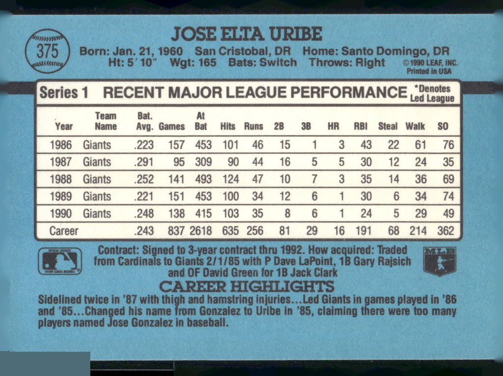 1991 Donruss #375 Jose Uribe