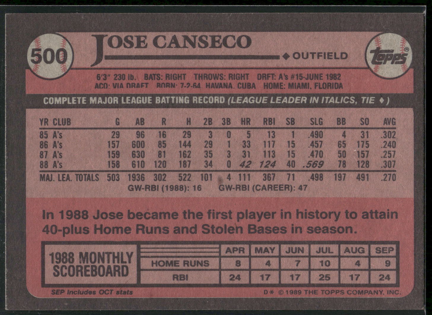 1989 Topps #500 Jose Canseco