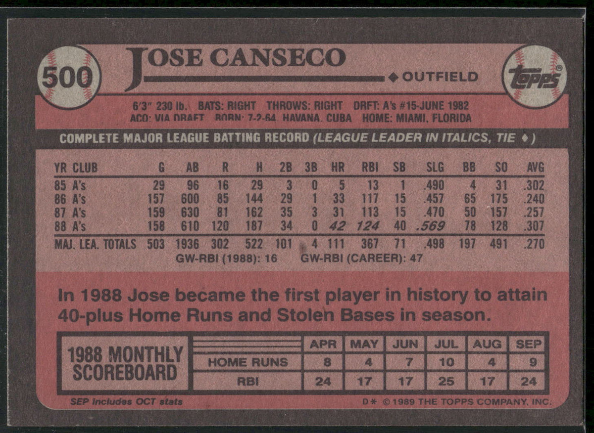 1989 Topps #500 Jose Canseco