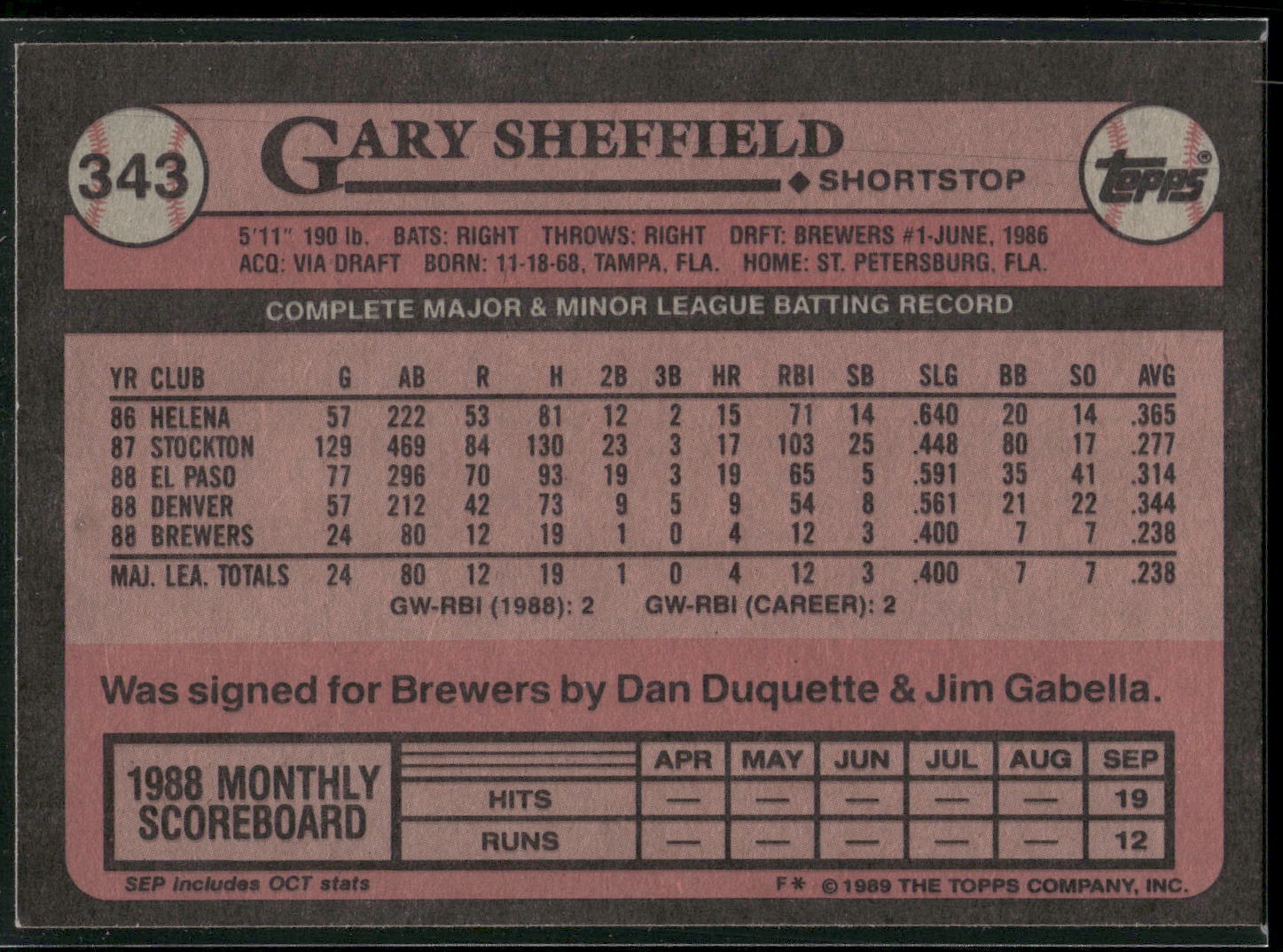 1989 Topps #343b Gary Sheffield : Larger gap between hat and Future Stars header