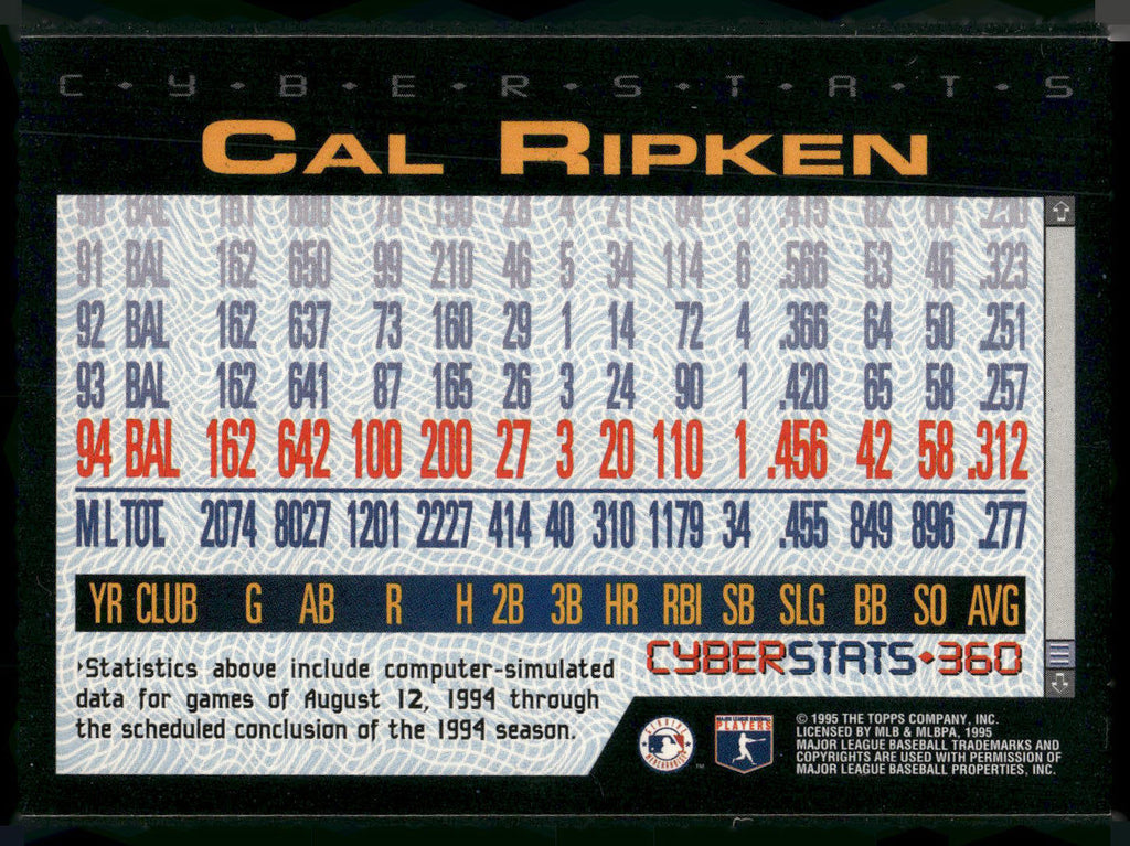 1995 Topps #360 Cal Ripken CyberStats (Spectralight)
