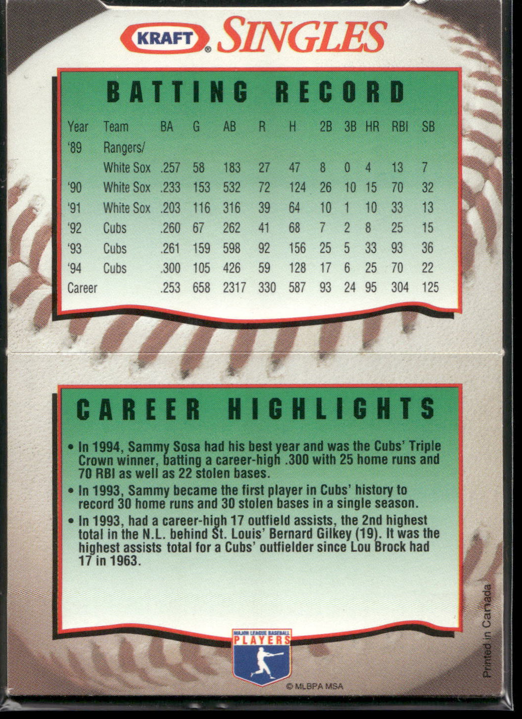 1995 Kraft Singles Superstars #29 Sammy Sosa