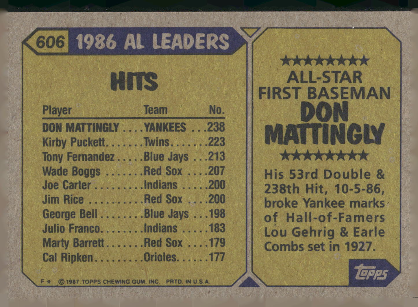 1987 Topps #606a Don Mattingly