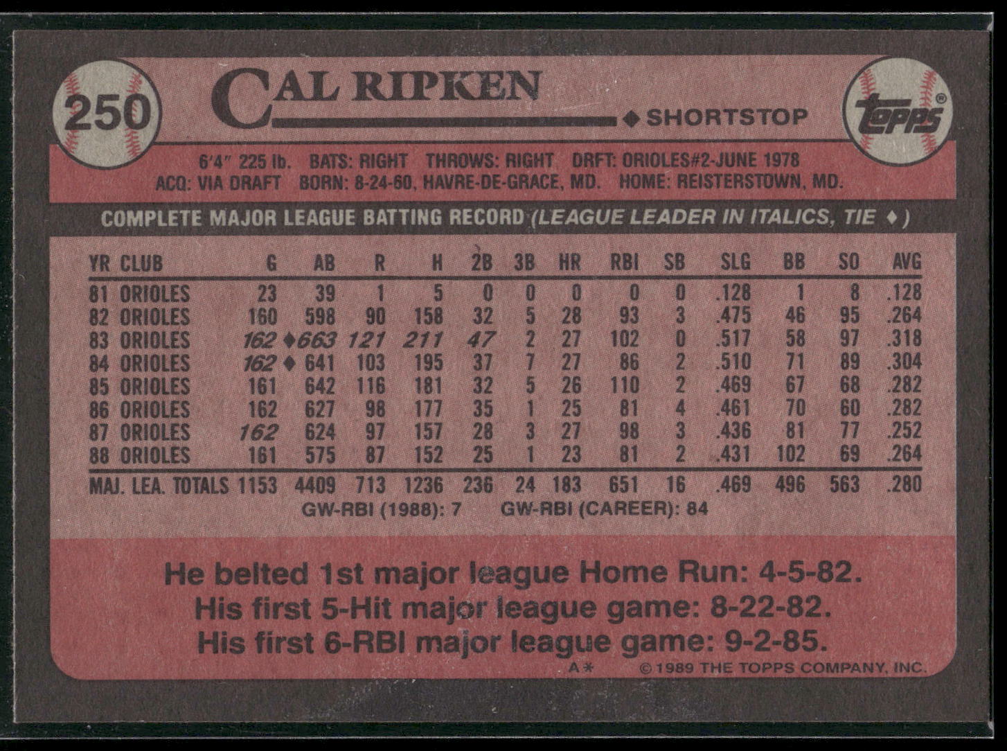 1989 Topps #250 Cal Ripken