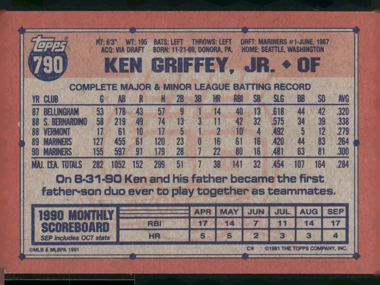 1991 Topps #790 Ken Griffey, Jr.