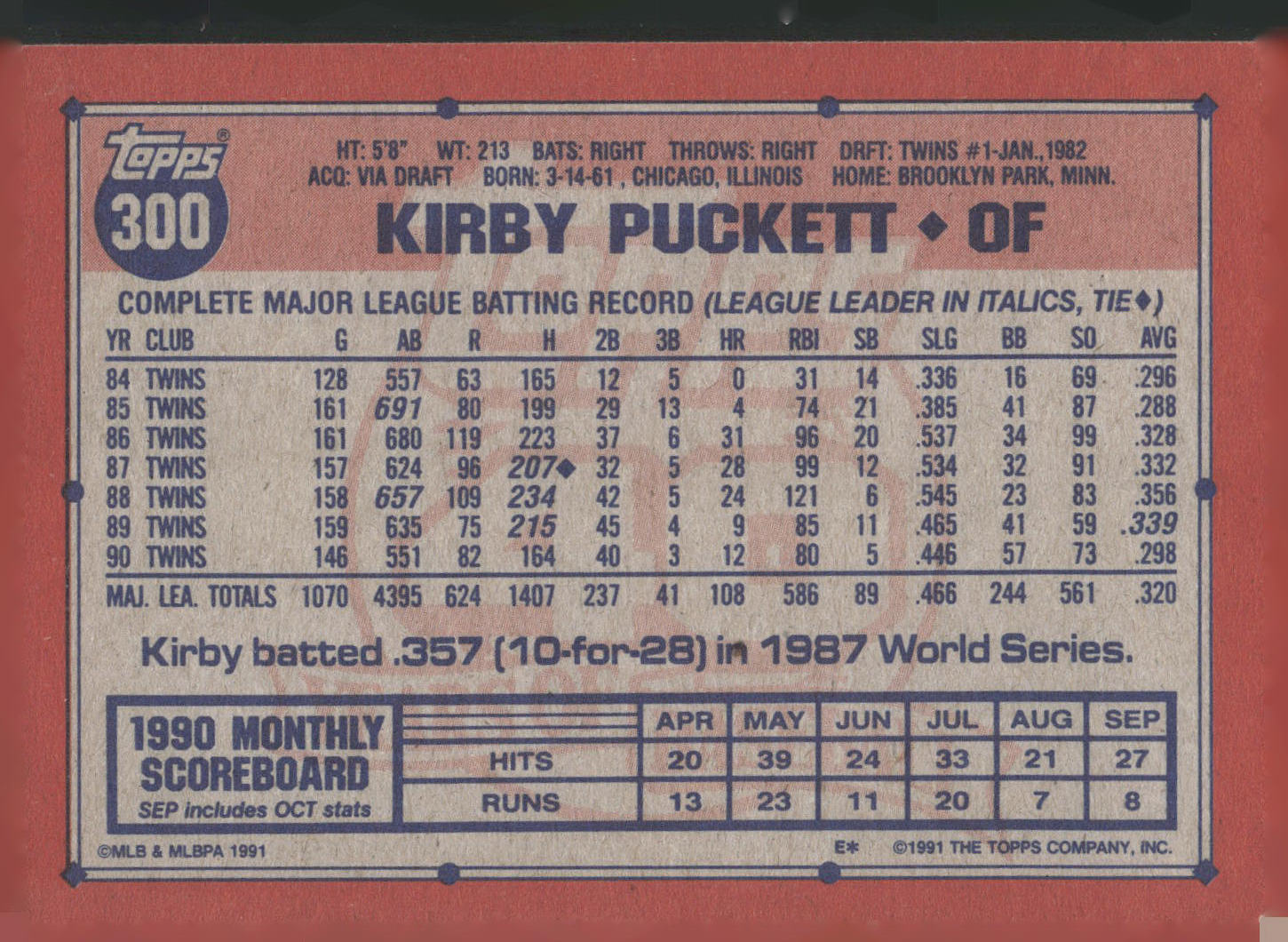 1991 Topps #300 Kirby Puckett