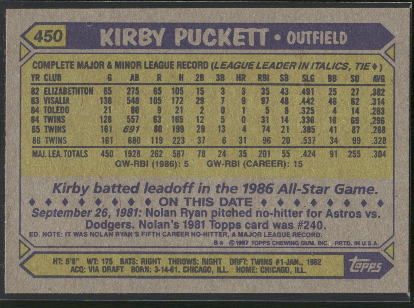 1987 Topps #450 Kirby Puckett