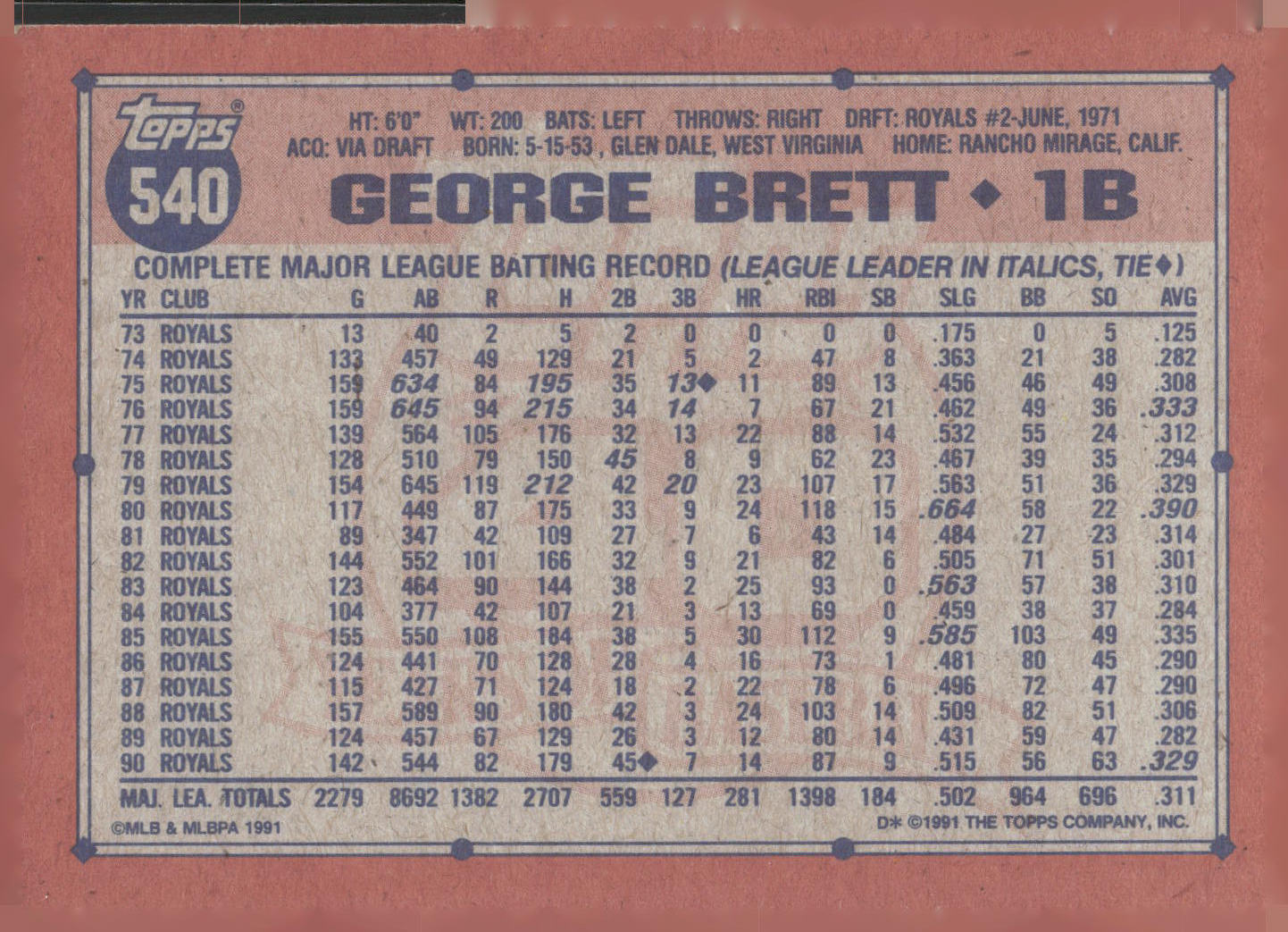 1991 Topps #540 George Brett