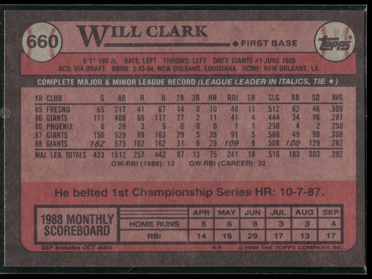 1989 Topps #660 Will Clark