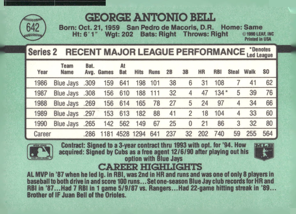 1991 Donruss #642 George Bell