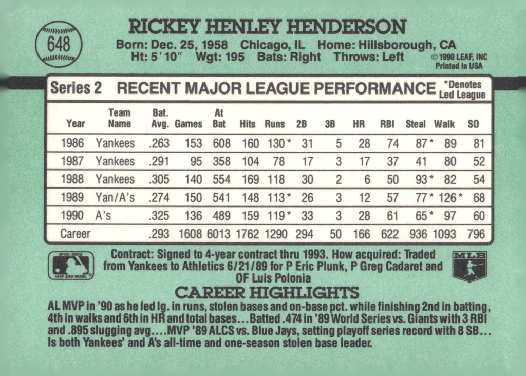 1991 Donruss #648 Rickey Henderson