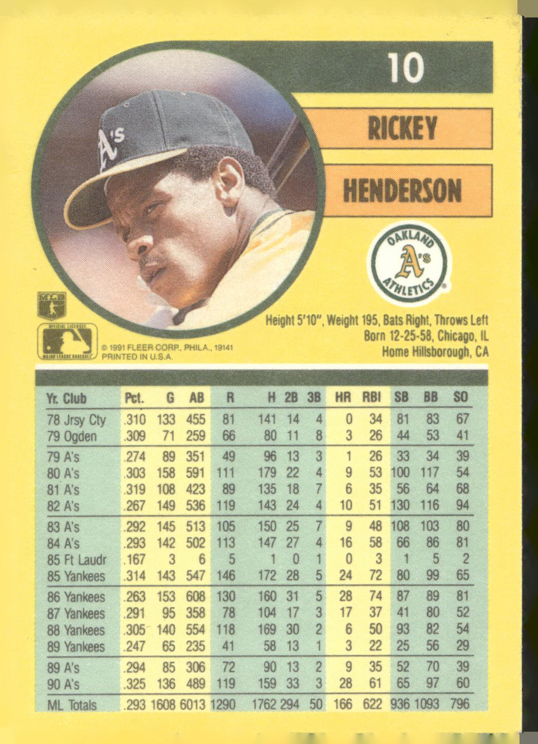 1991 Fleer #10 Rickey Henderson