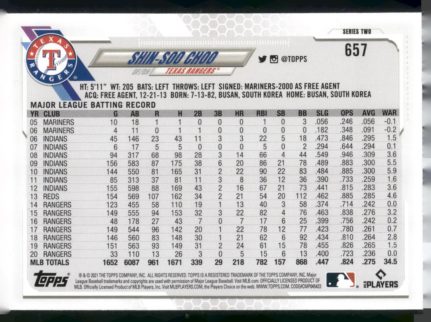2021 Topps #657 Shin-Soo Choo