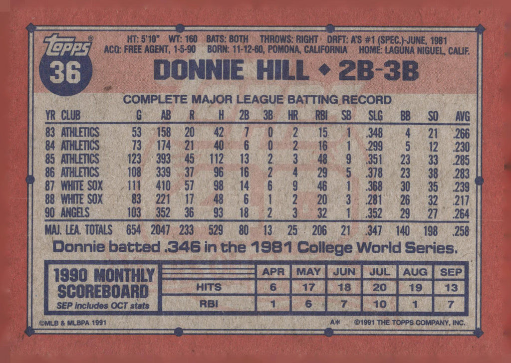 1991 Topps #36 Donnie Hill