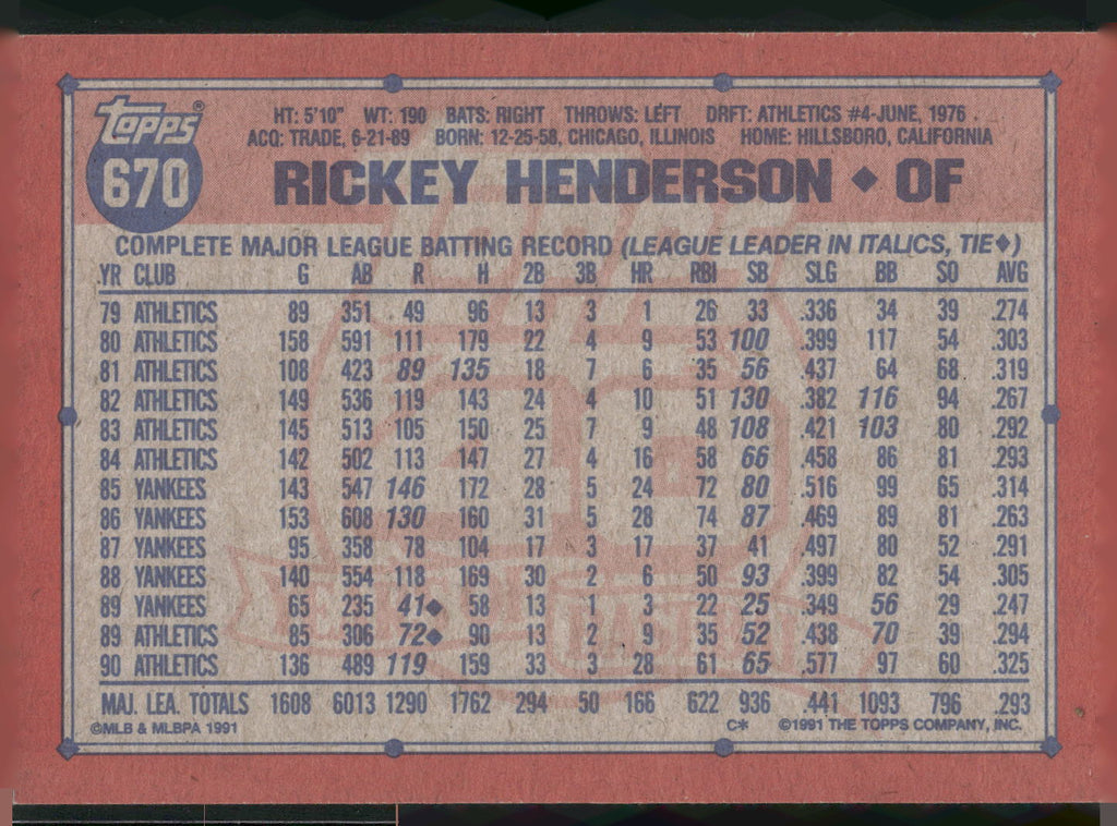 1991 Topps #670 Rickey Henderson