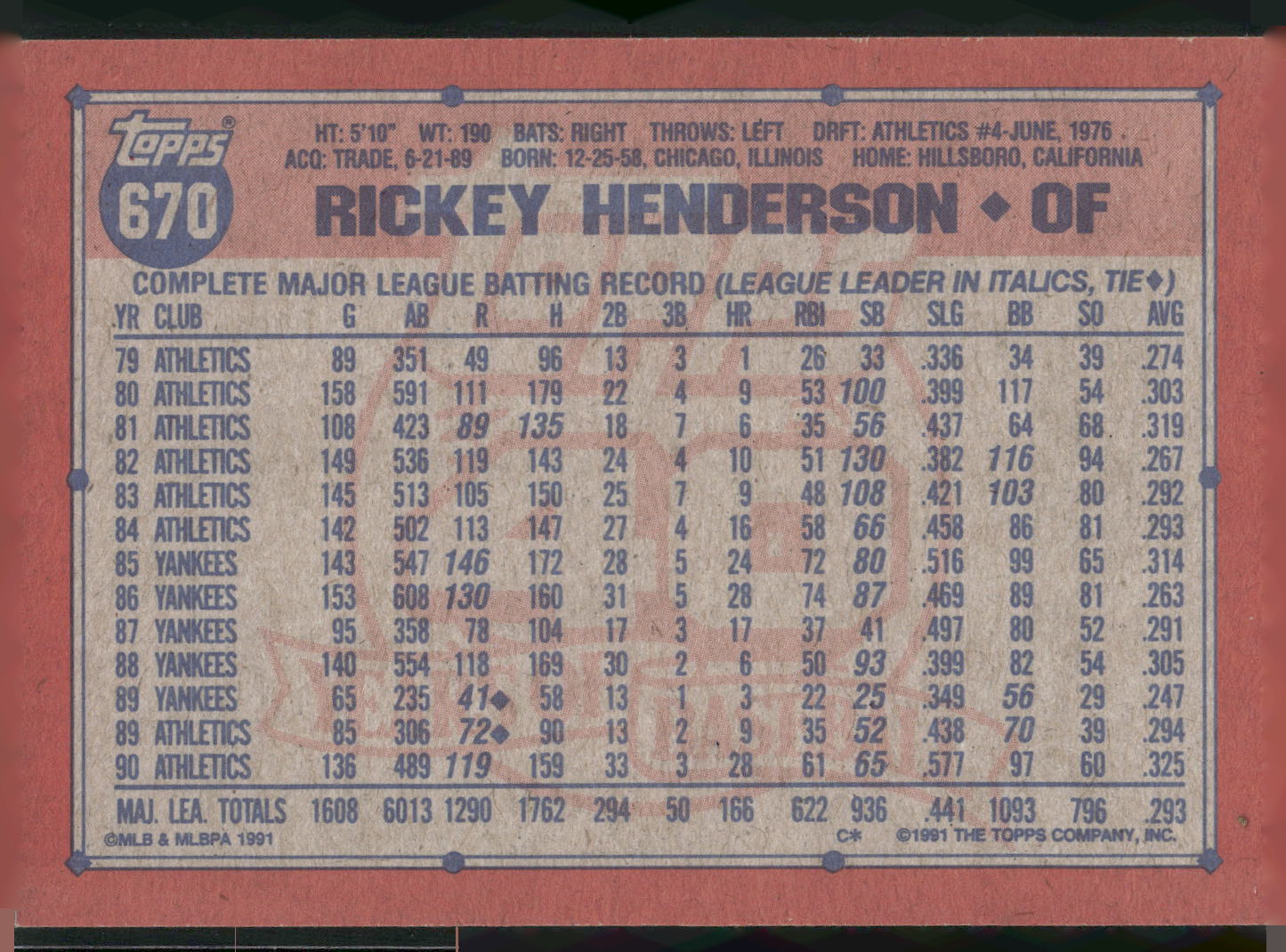 1991 Topps #670 Rickey Henderson