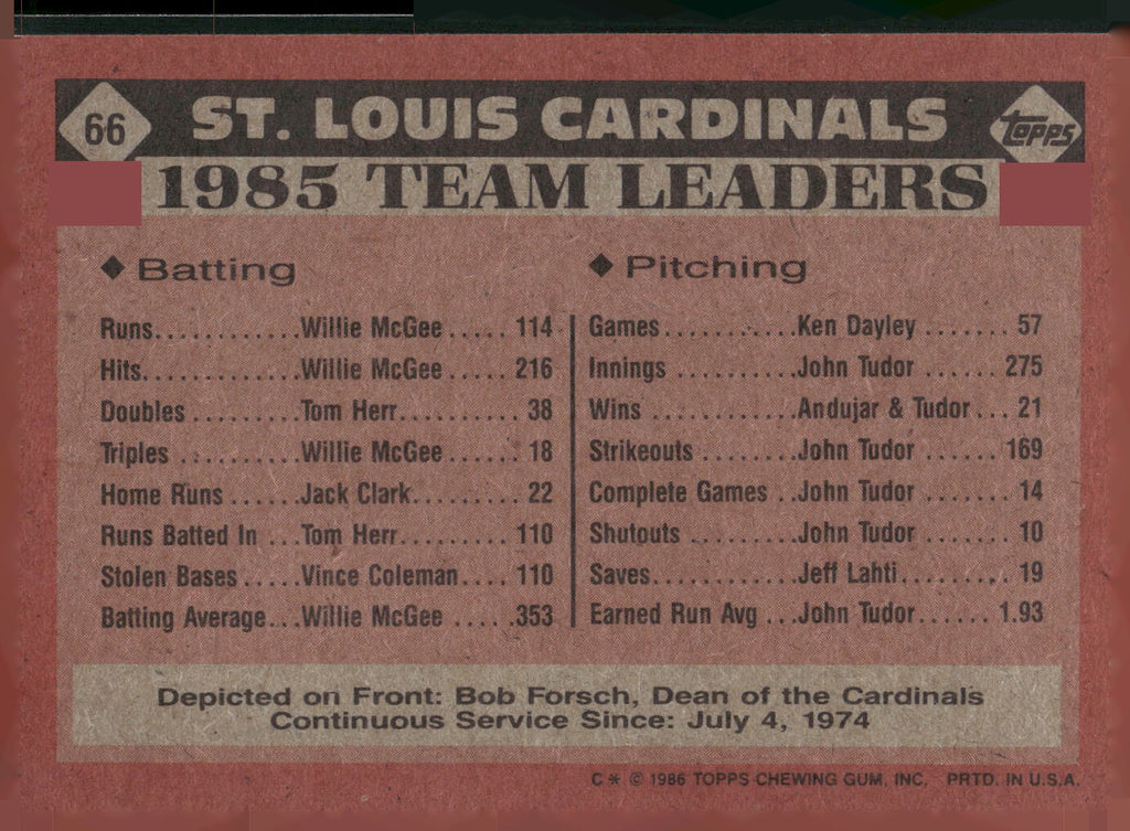 1986 Topps #66 Cardinals Leaders