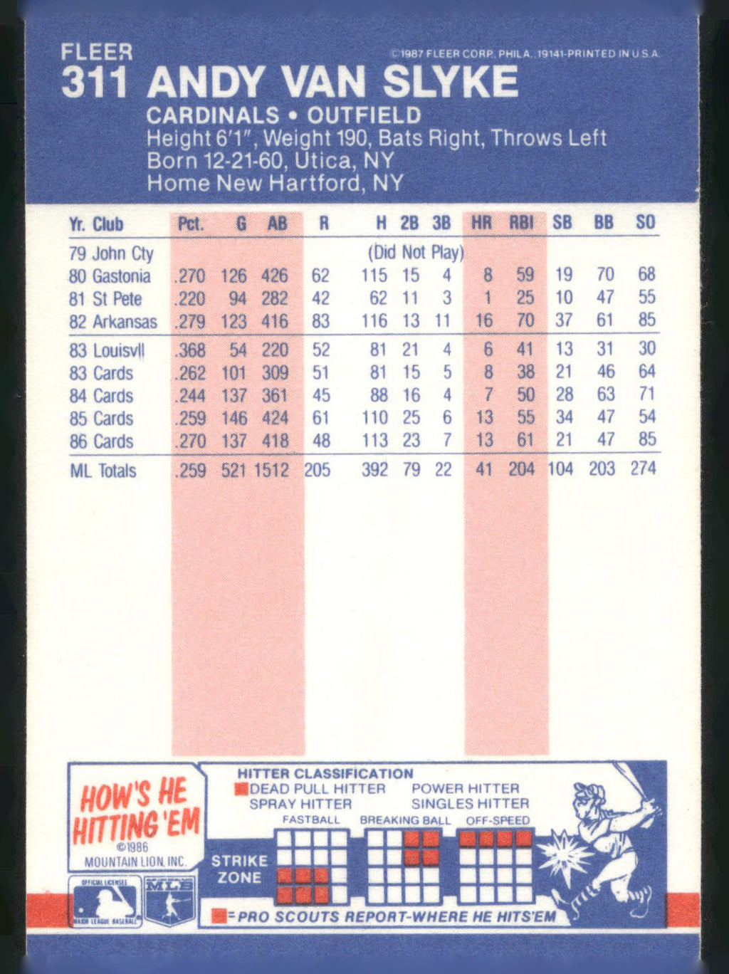 1987 Fleer #311 Andy Van Slyke