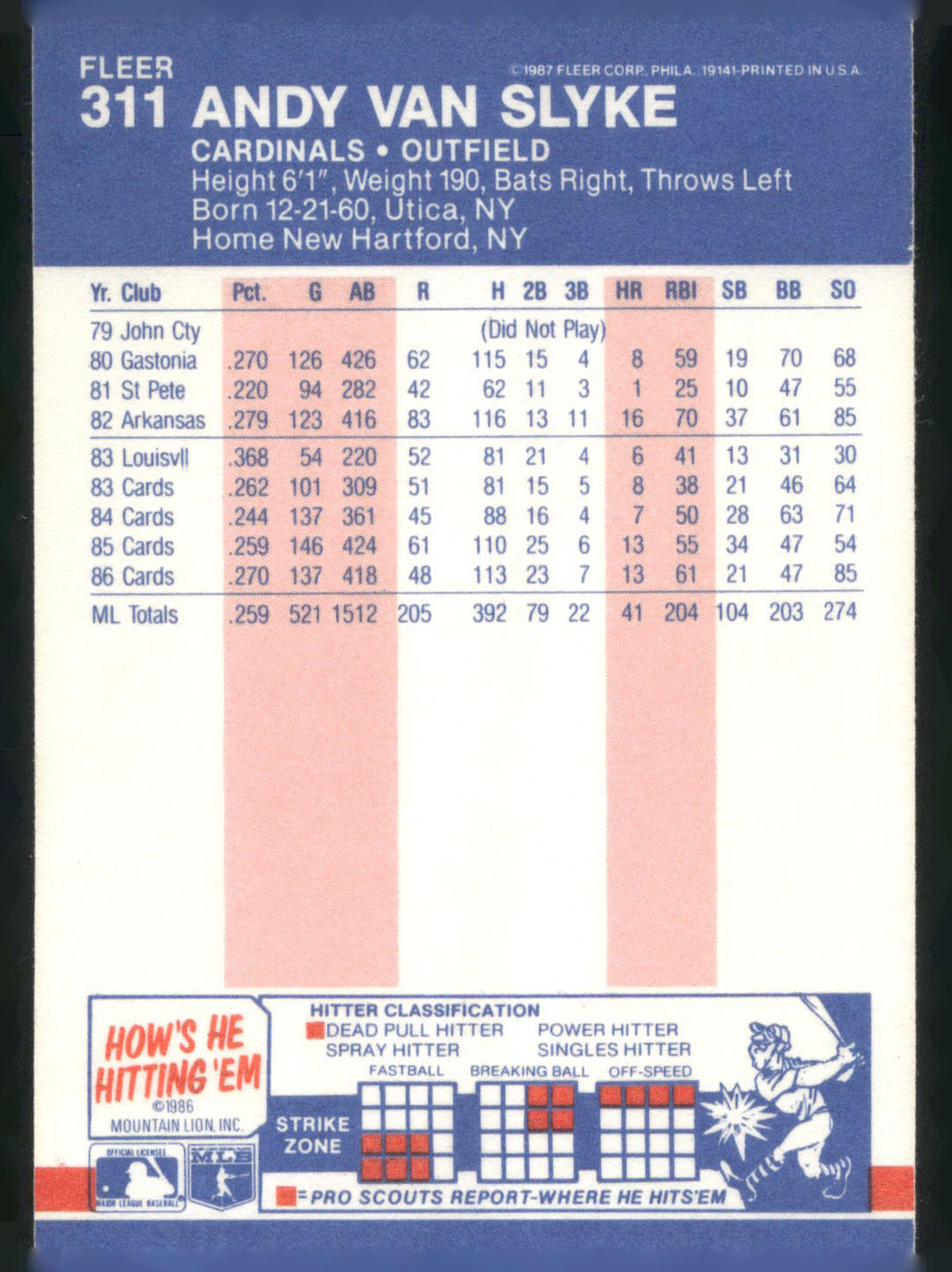 1987 Fleer #311 Andy Van Slyke