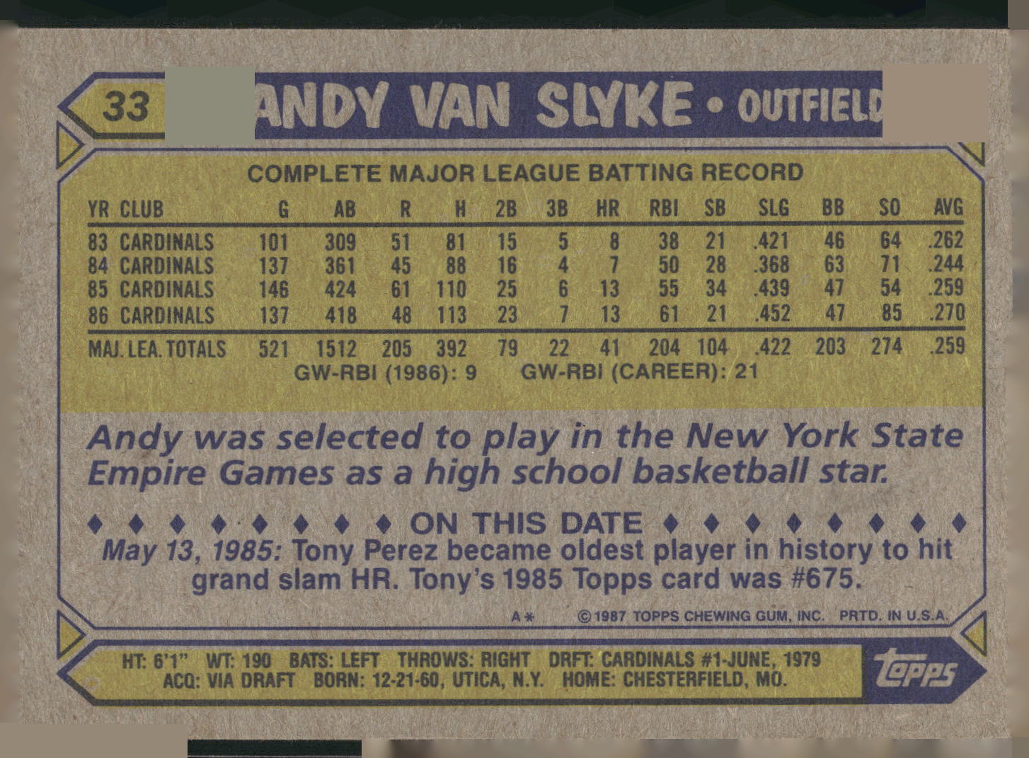 1987 Topps #33 Andy Van Slyke