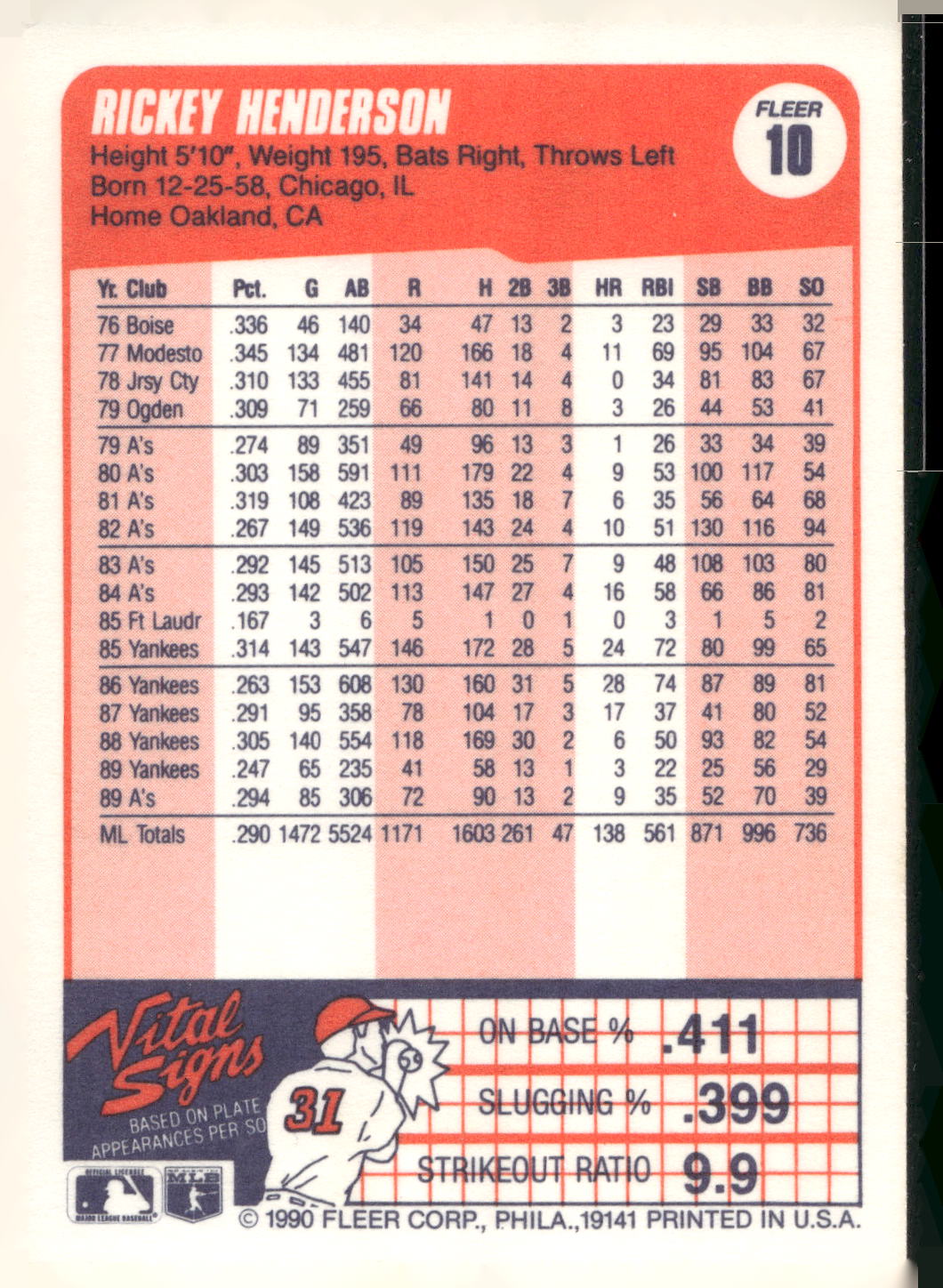 1990 Fleer #10 Rickey Henderson