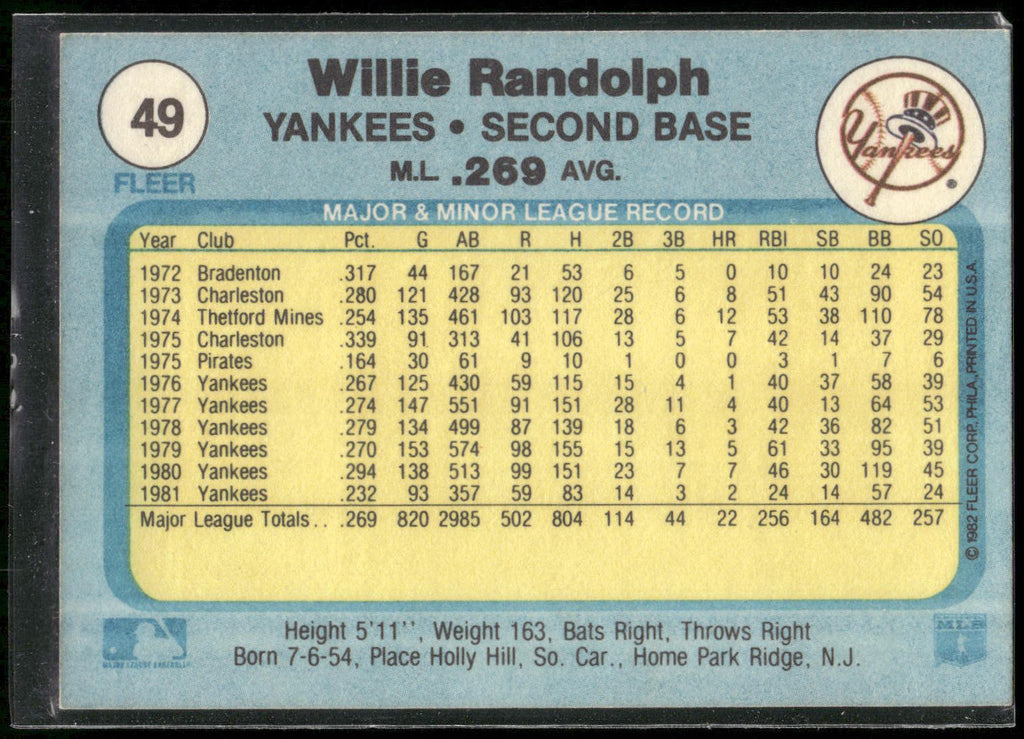 1982 Fleer #49 Willie Randolph