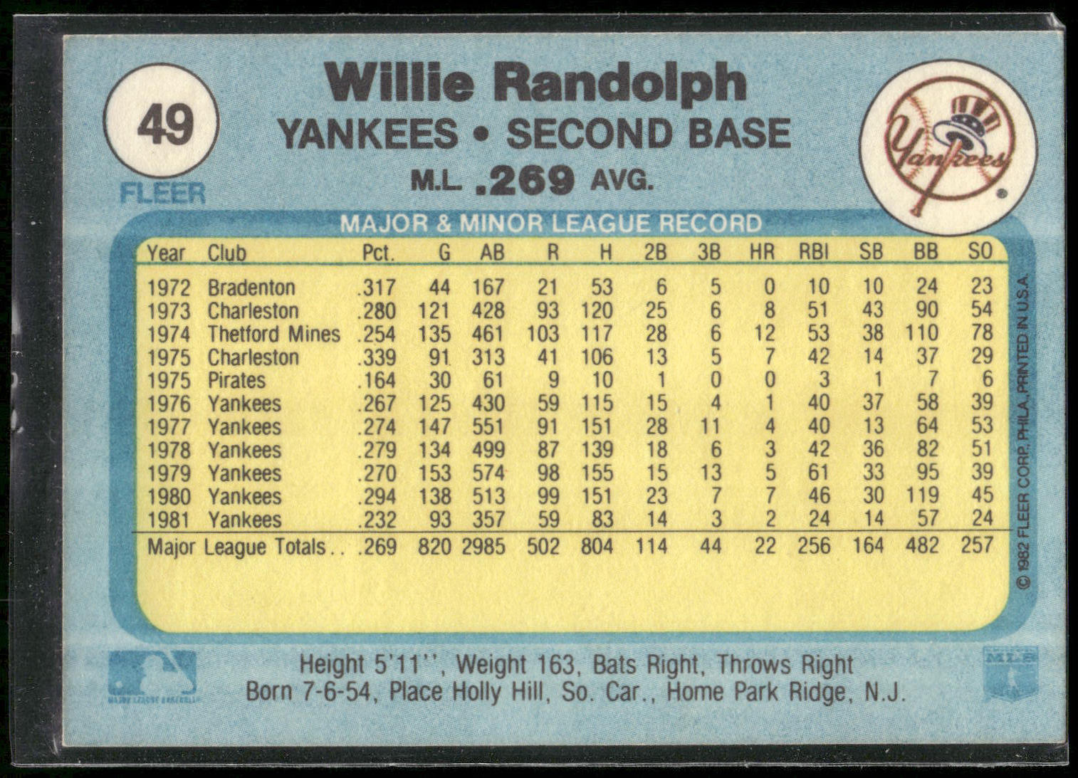 1982 Fleer #49 Willie Randolph