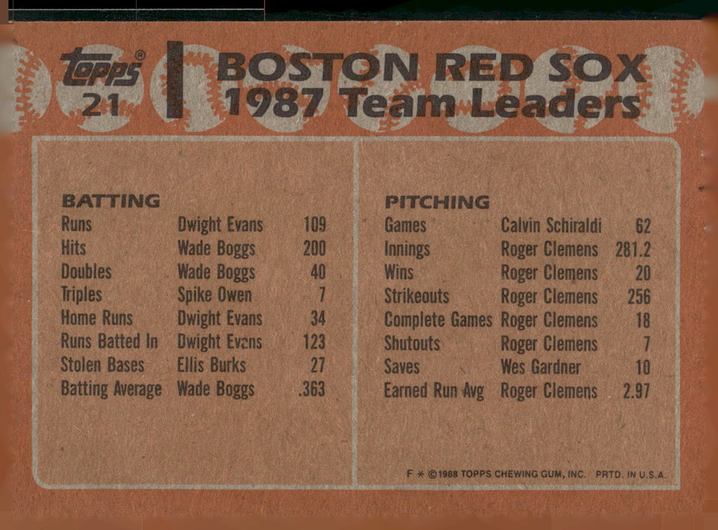1988 Topps #21 Red Sox Leaders