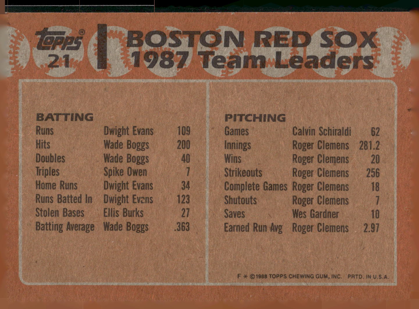 1988 Topps #21 Red Sox Leaders