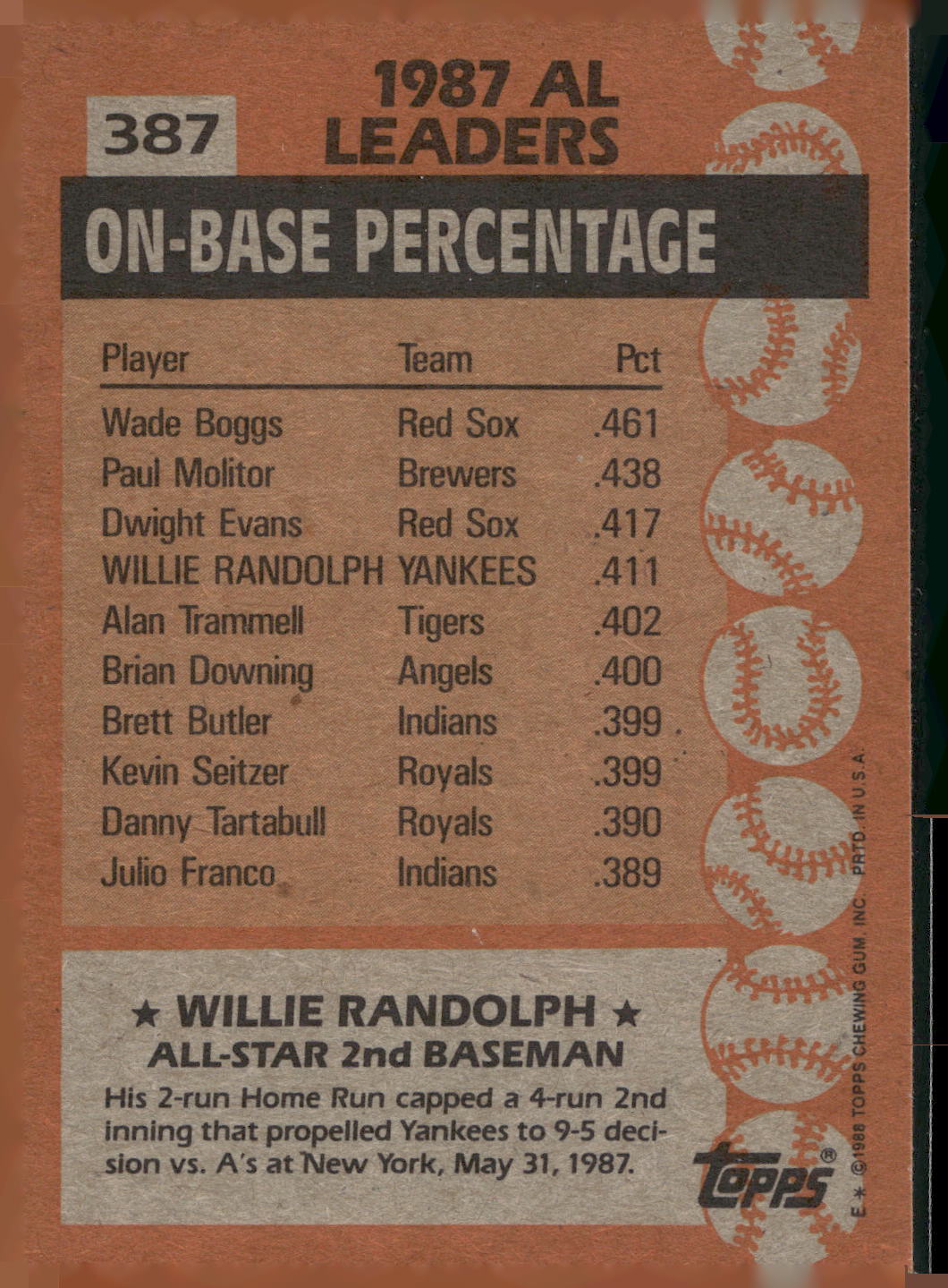 1988 Topps #387 Willie Randolph
