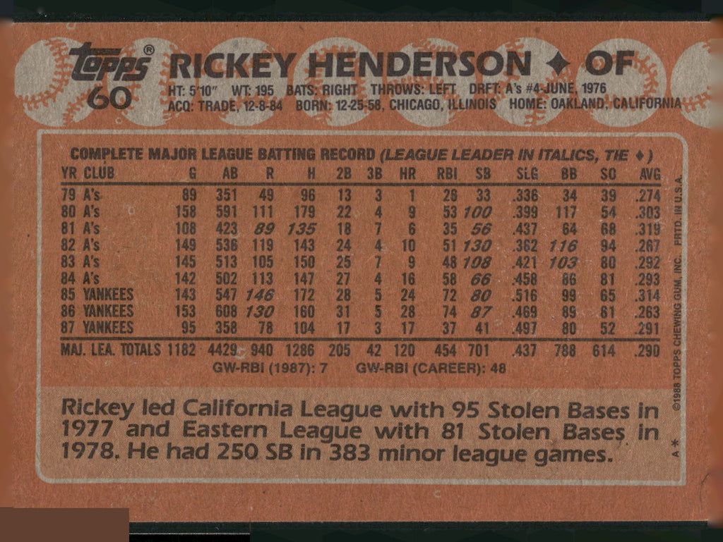 1988 Topps #60 Rickey Henderson