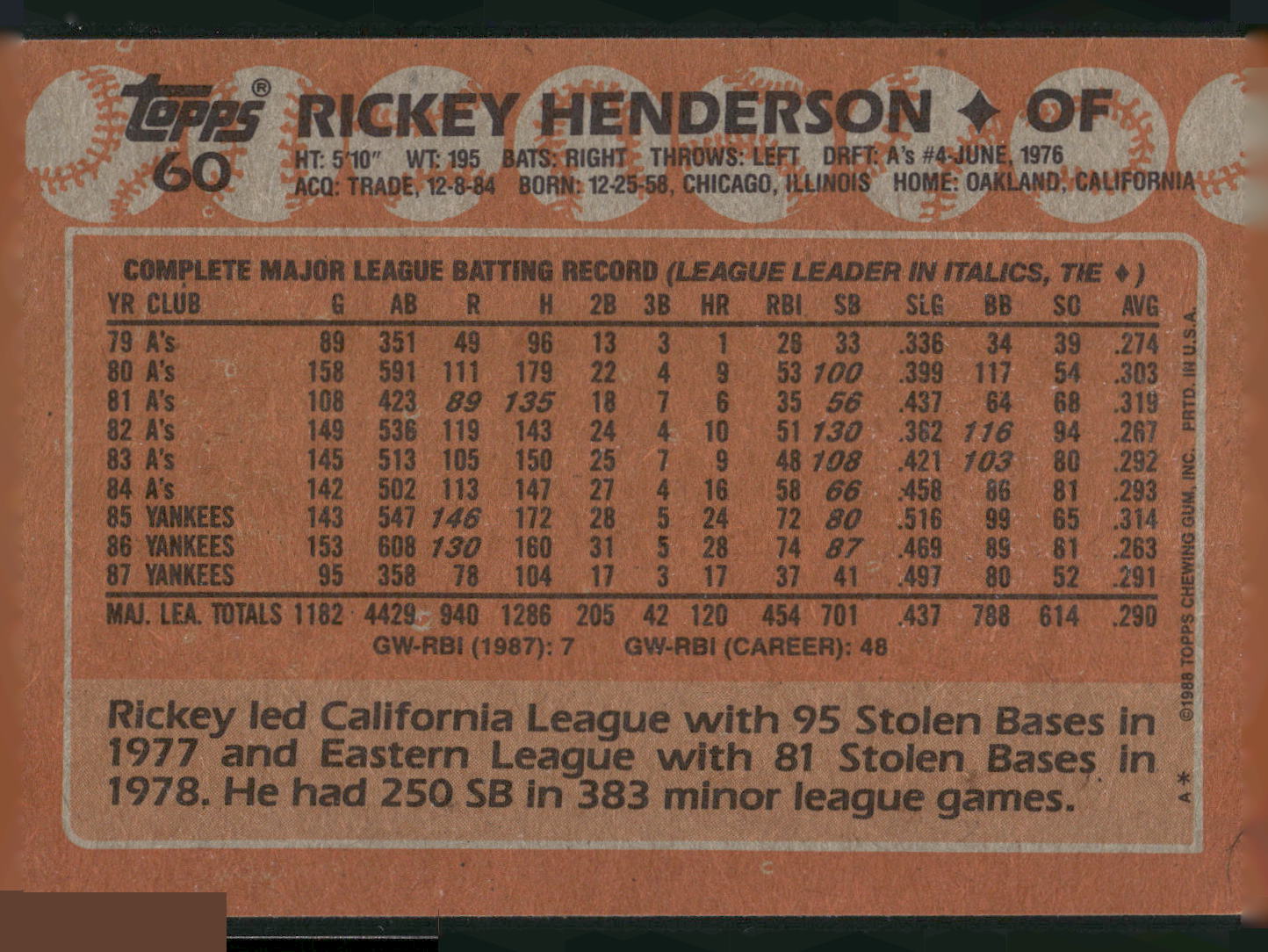 1988 Topps #60 Rickey Henderson