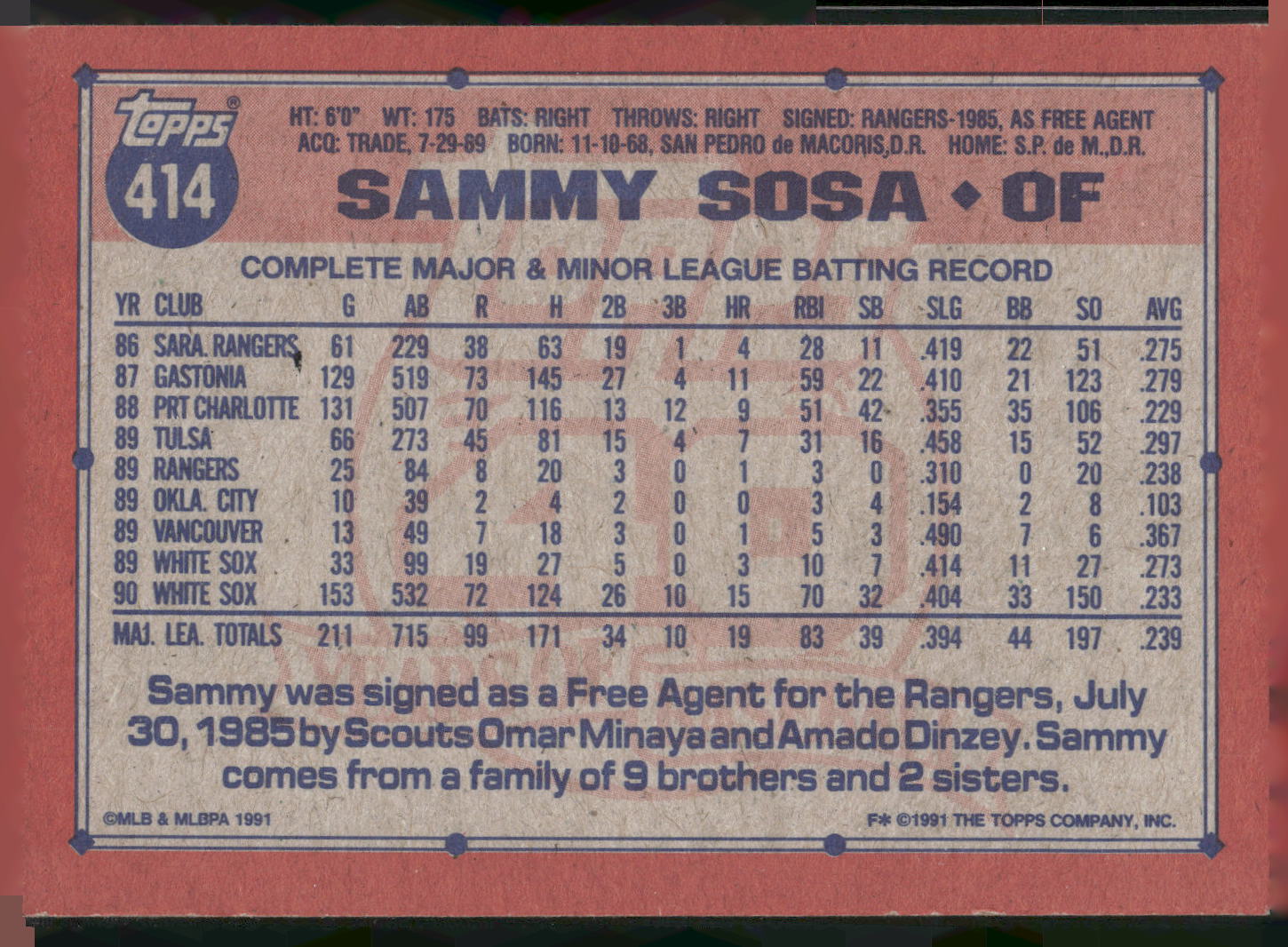 1991 Topps #414 Sammy Sosa