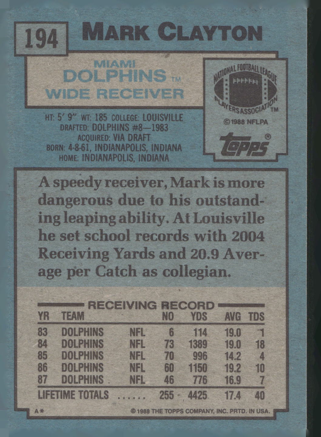 1988 Topps #194 Mark Clayton