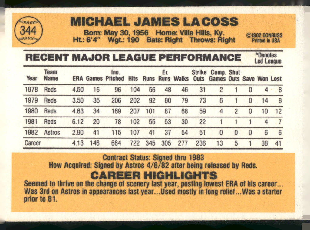1983 Donruss #344 Mike LaCoss