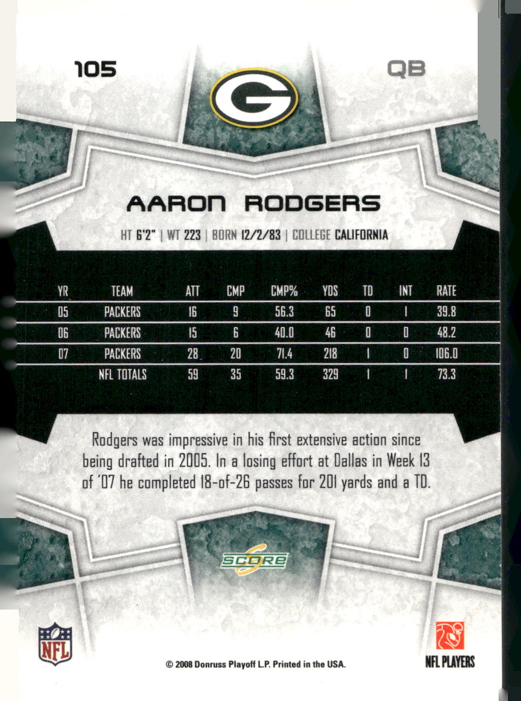 2008 Score #105 Aaron Rodgers