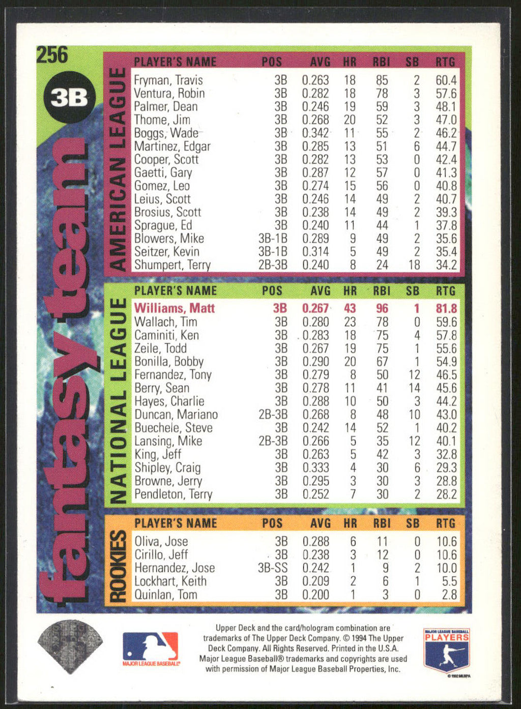 1995 Collector's Choice SE #256 Matt Williams